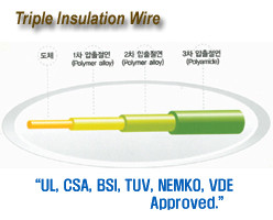 韩国永昌三层绝缘线